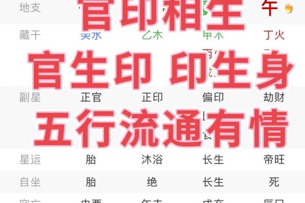 八字骨相