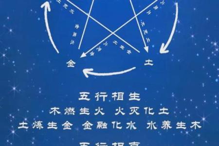 八字相生与相合