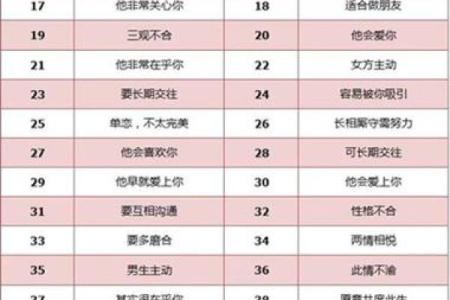 姓名缘分配对免费测试 姓名缘分测试打分 免费？