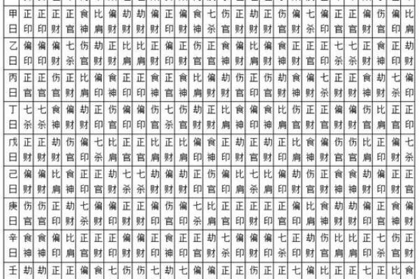 命理八字分析 命理八字分析