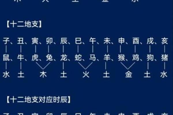八字正财偏财查询