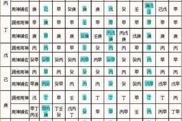 八字用神详解，轻松学会八字，洞悉自身命运走向