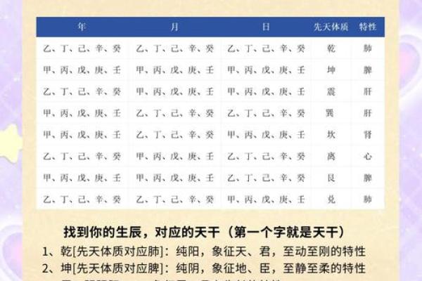 乾卦八字命理解析