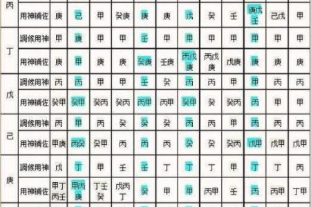 八字用神详解，轻松学会八字，洞悉自身命运走向