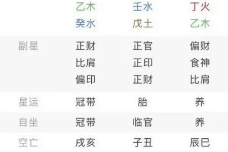 五分钟教你学看八字案例53- 身弱财旺 有比劫助身 才能更好的去担财