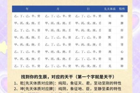 乾卦八字命理解析