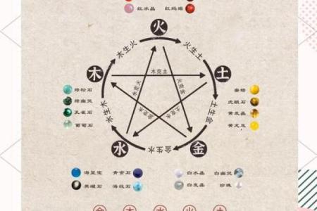 八字喜用神怎么算,怎么查自己五行喜用神