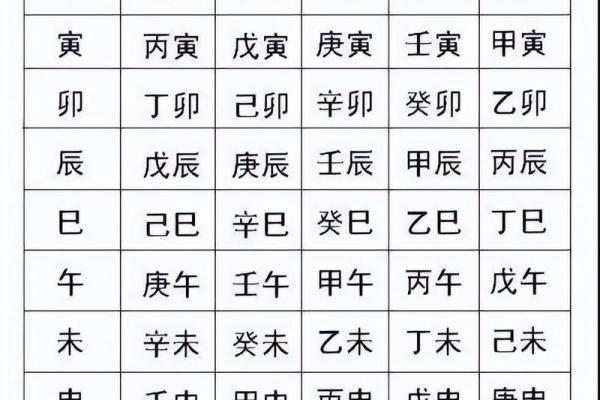 怎样查看自己的生辰八字