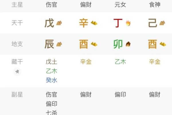 女命八字如何看？八字分析&详解