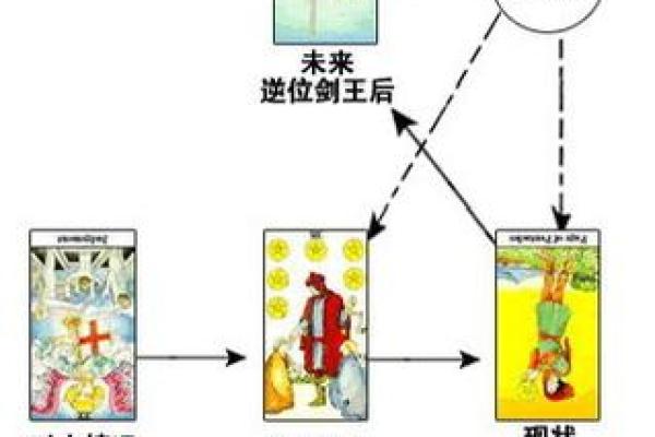 塔罗测试：你真正的姻缘？
