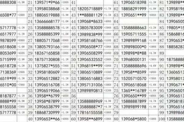 固定电话号码吉凶测试