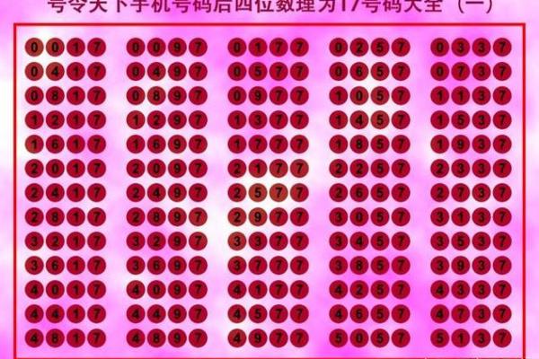 固定电话号码吉凶测试