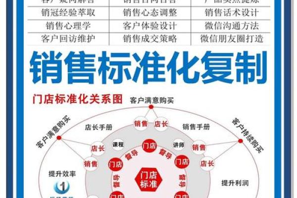 销售能力测试  销售能力测试10道