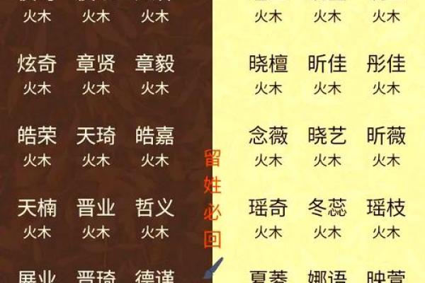 八字缺火怎么取名