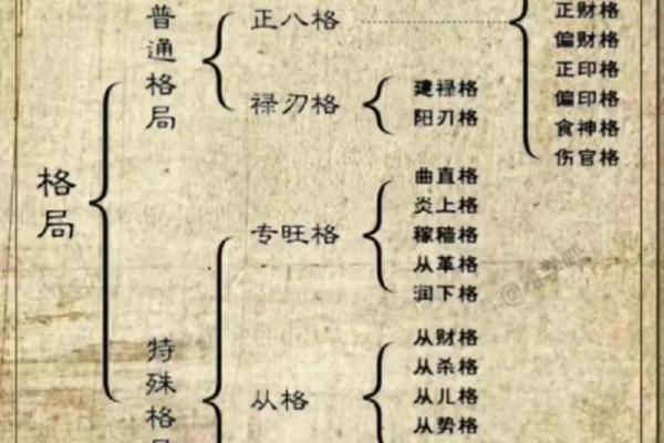 八字弃命格局 八字弃命格为何如此准
