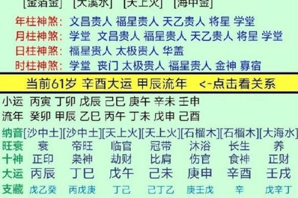 多婚的八字
