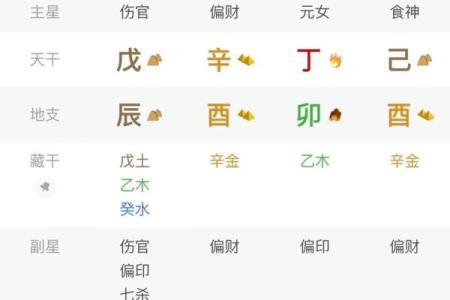 女命八字如何看？八字分析&详解