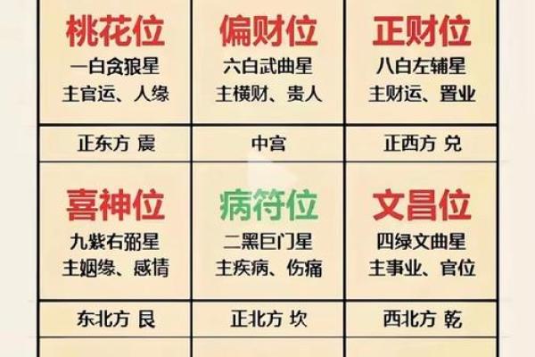 风水也分性别？旺女风水大公开