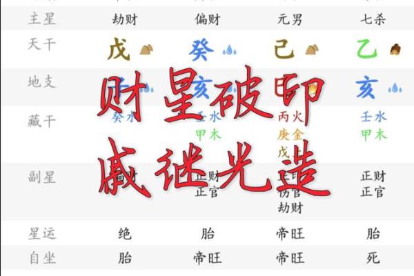 八字财代表啥命