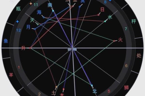 星盘 星盘准吗有科学依据吗