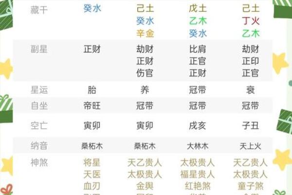 八字命中从财的男命