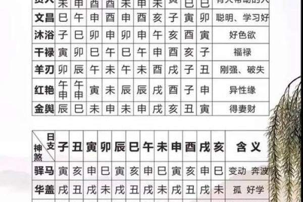 姓名八字吉凶评分测算