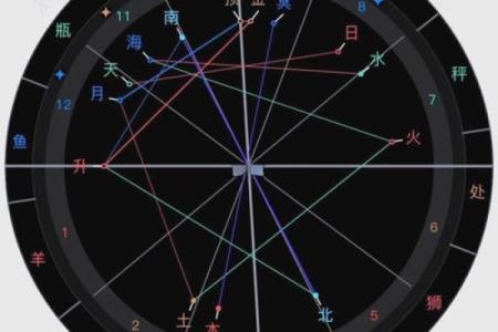 星盘 星盘准吗有科学依据吗