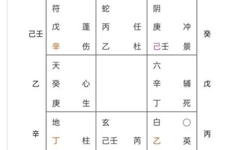 八字墓库定义及具体表现