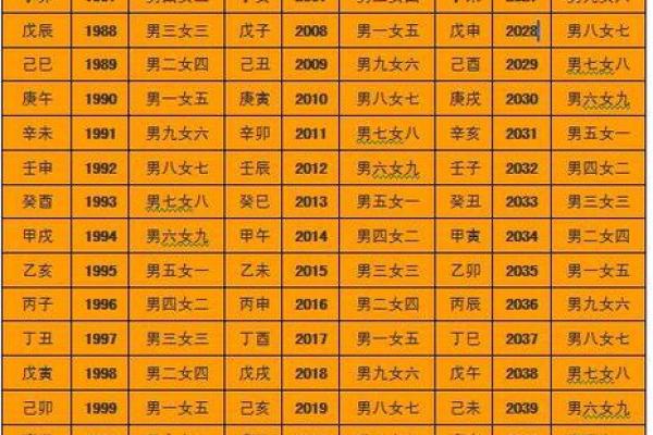 八字合不合怎么看