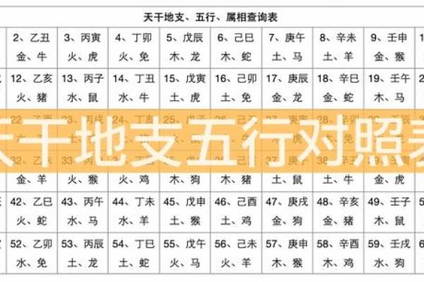 五行缺什么查询  查询五行缺什么生辰八字