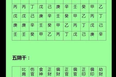 八字九重