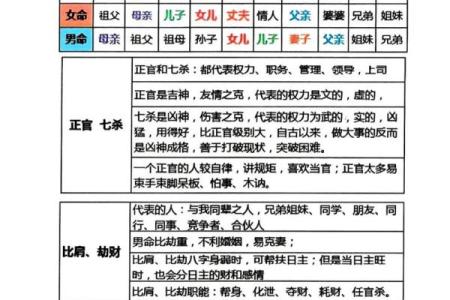 应对八字无官杀的方式方法有哪些呢