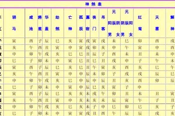 八字用神弱 八字用神弱