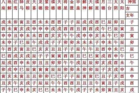 命理学：八字命宫，十二神煞吉凶论断！_1
