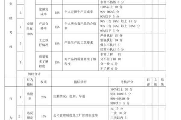工厂名字打分免费测试