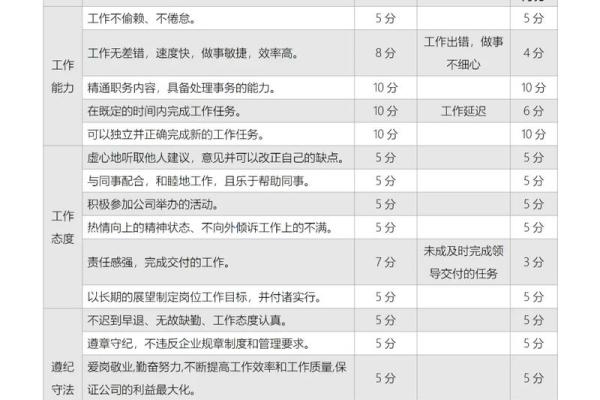 工厂名字打分免费测试