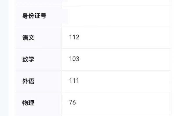 123查姓名吉凶测试打分