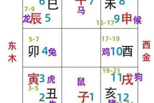 怎么判断八字吉凶方位视频