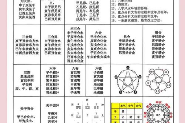 八字合婚怎么看