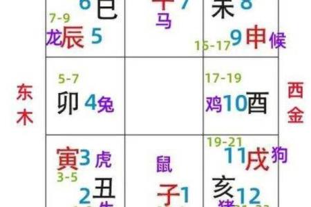怎么判断八字吉凶方位视频