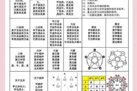 八字合婚怎么看