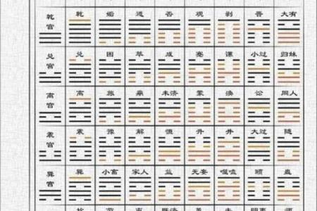 梅花易数六爻测试吉凶详解