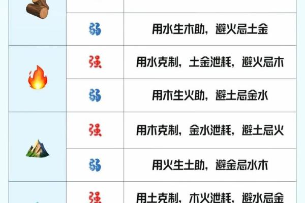 八字身弱怎么看