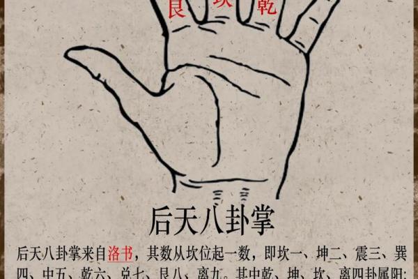 分享八字五行后天开运法