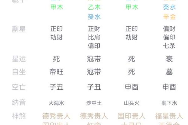 乙木秋季上等八字格局