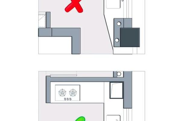 搬新家：厨房风水如何化解厨房的水火相冲？