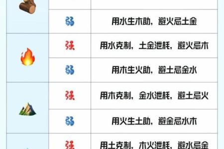 八字身弱怎么看