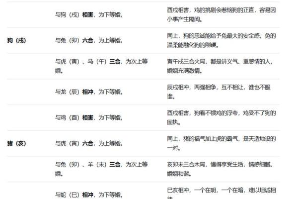 八字怎样合婚步骤,八字合婚表图片