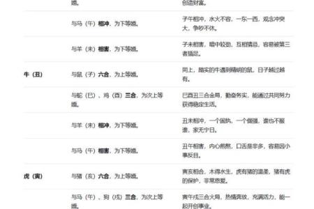 八字怎样合婚步骤,八字合婚表图片